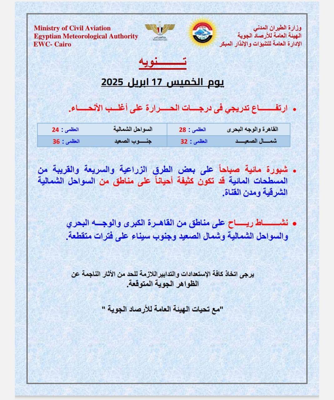 ارتفاع تدريجي فى درجات الحرارة